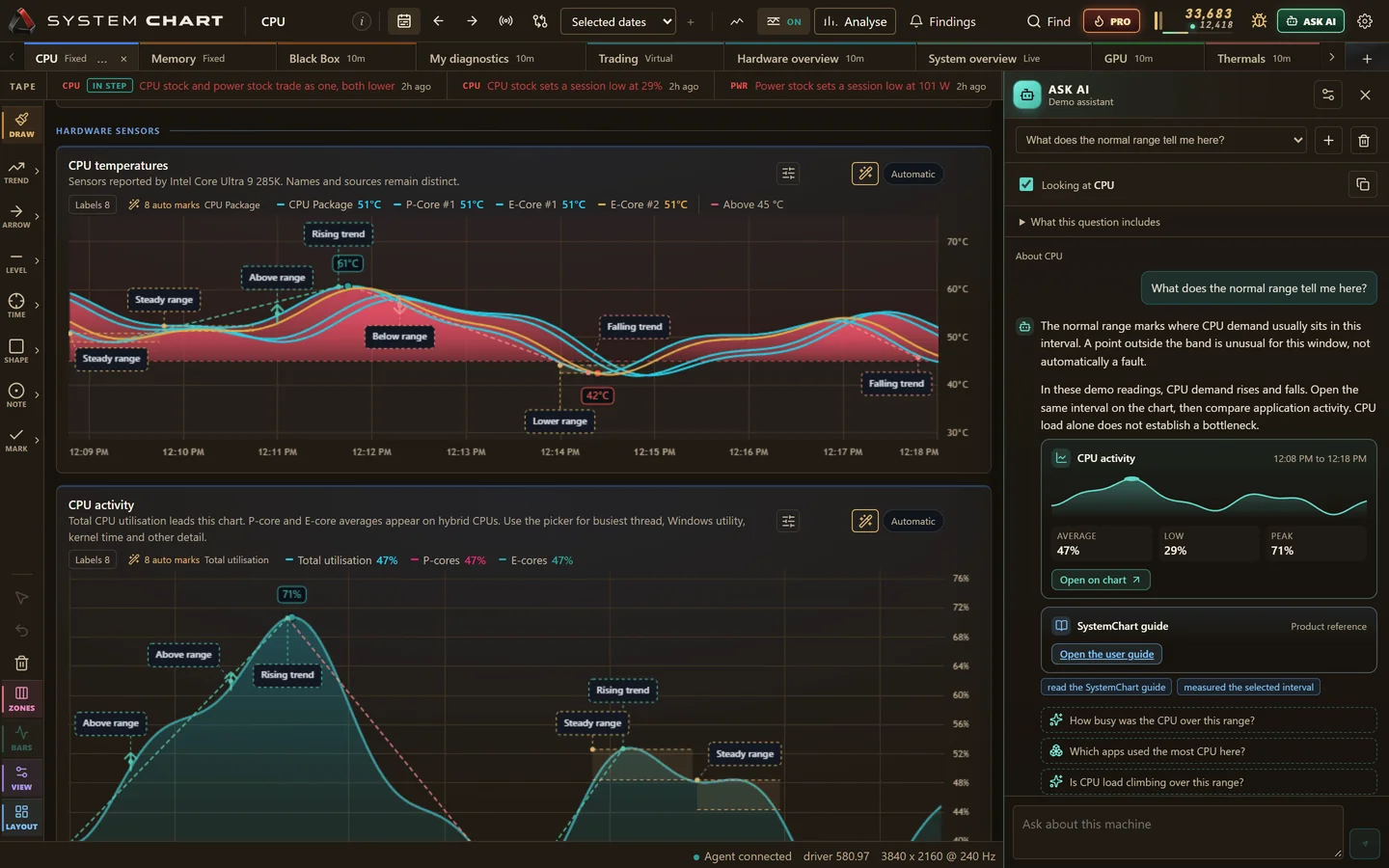 SystemChart AI chat beside CPU charts, with an answer and links back to captured evidence.
