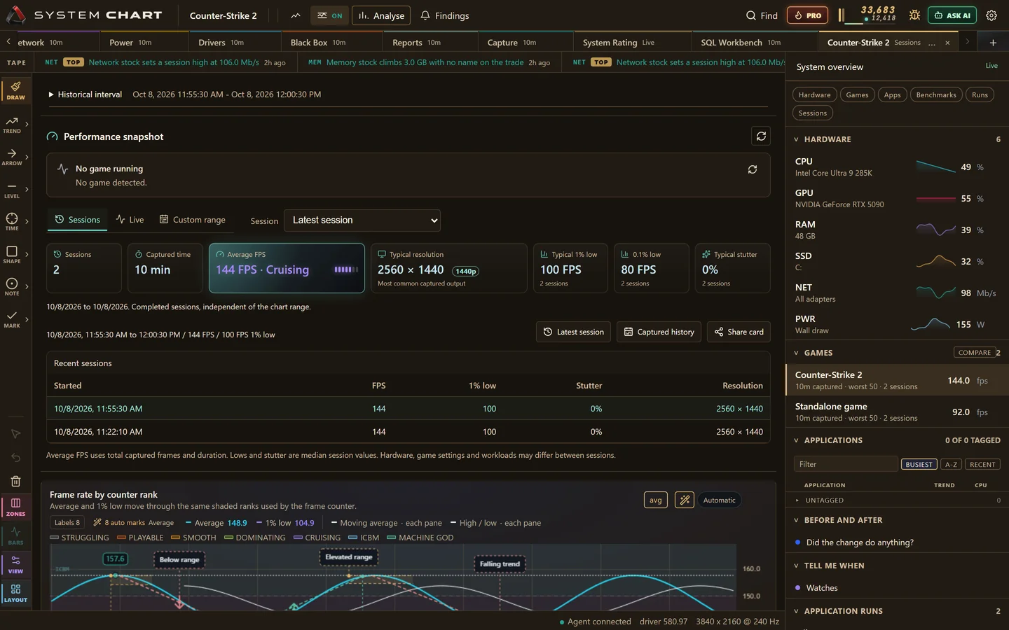 A recorded game session in Ember with FPS history, frame-time detail and hardware context.