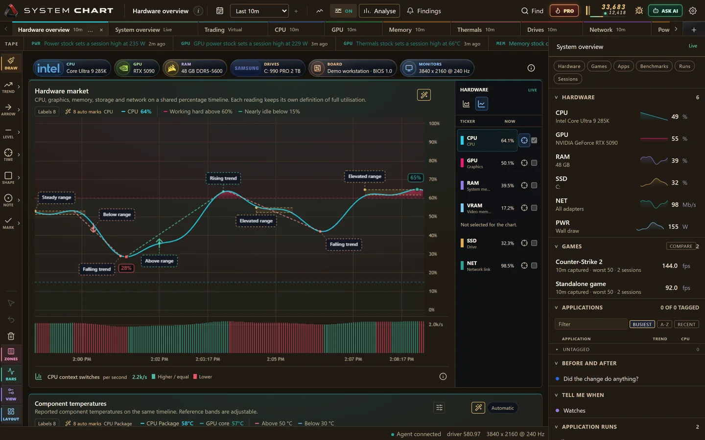 SystemChart Hardware overview with CPU, GPU and memory performance history.