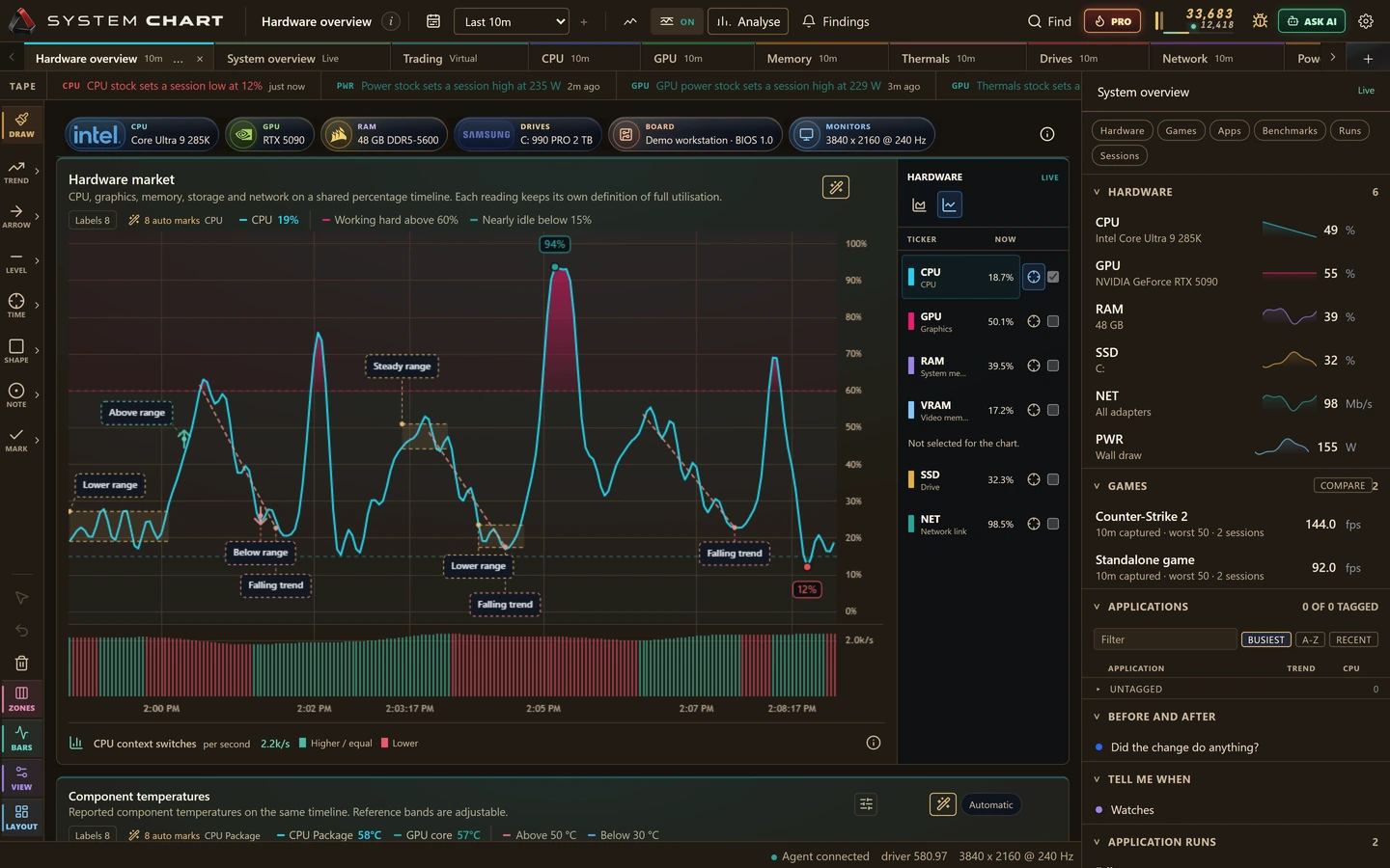 SystemChart Hardware overview with CPU, GPU and memory performance history.