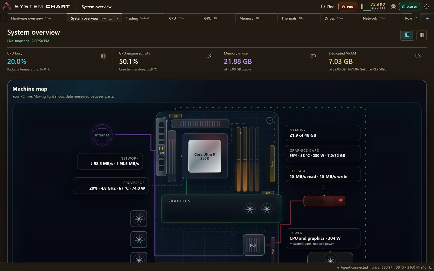 Ember System overview with resource tiles and a visual map of the PC.