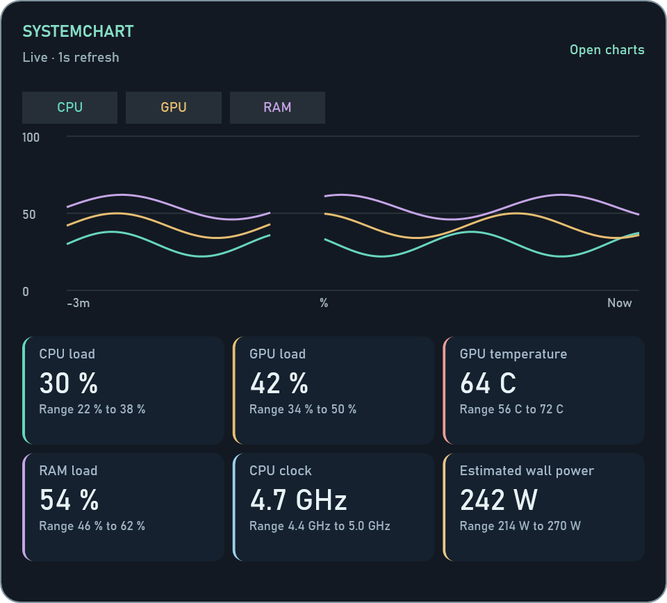 Monitor Performance Chart SystemChart | PC Performance Monitor and Game Benchmarks