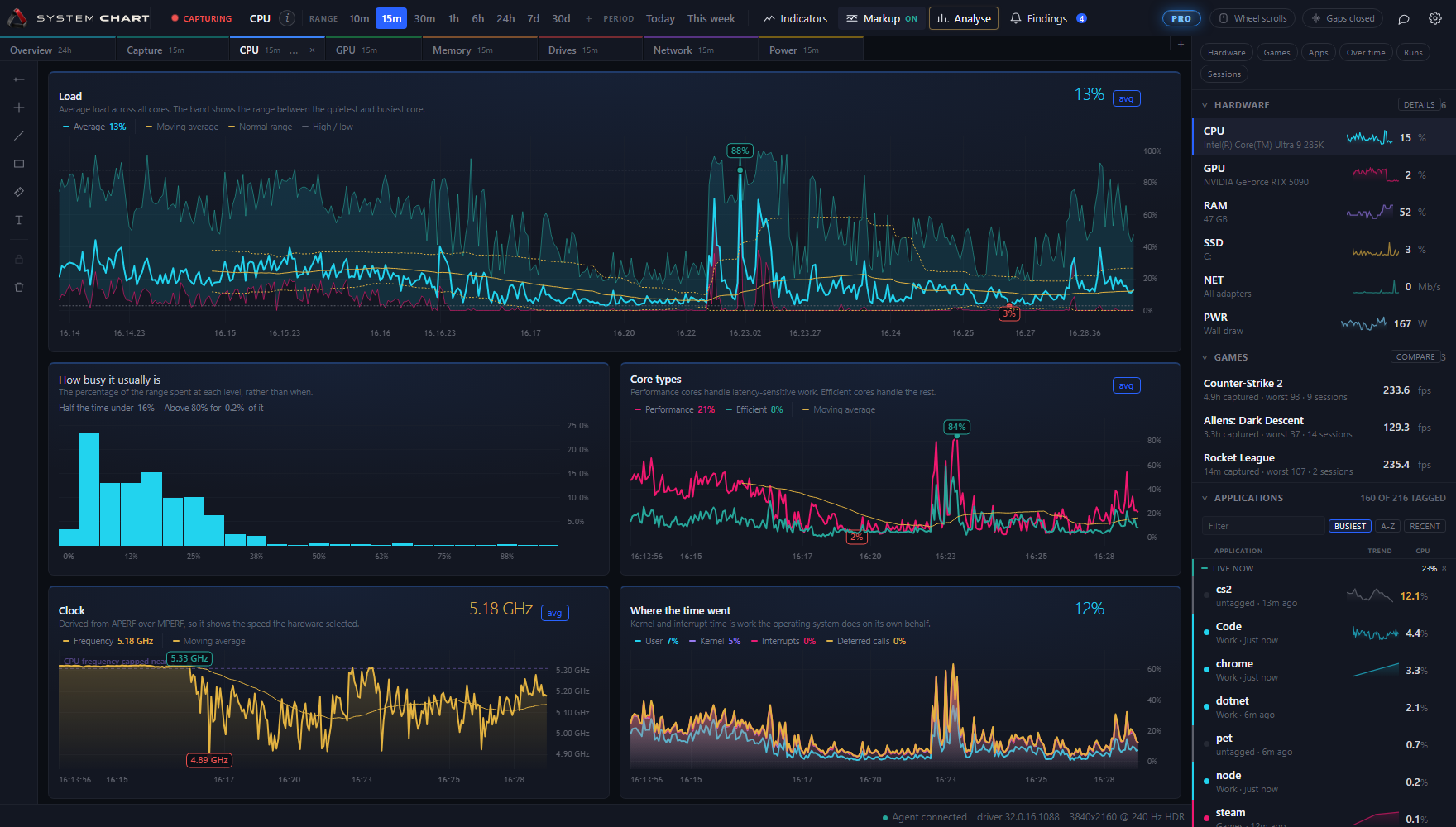 The processor page, with load, clock, a breakdown by application, and time spent in kernel against user code.