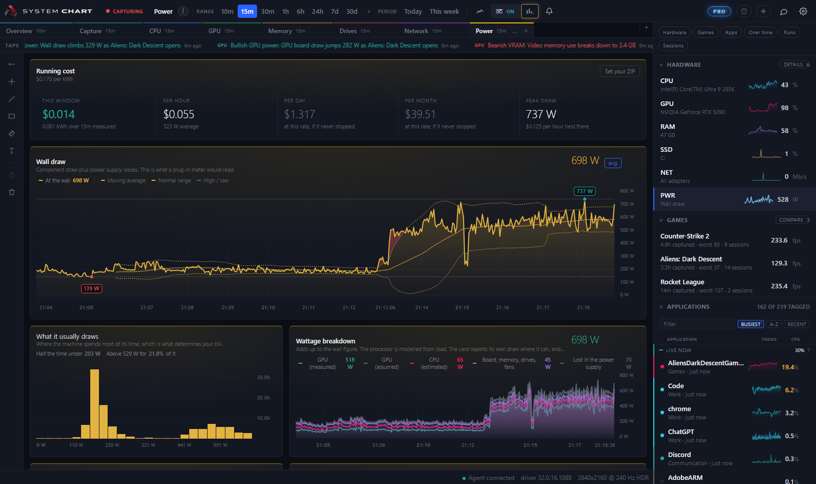 The power page: total draw at the wall, the breakdown into processor, graphics, platform and supply losses, and how much of the range was spent at each level.