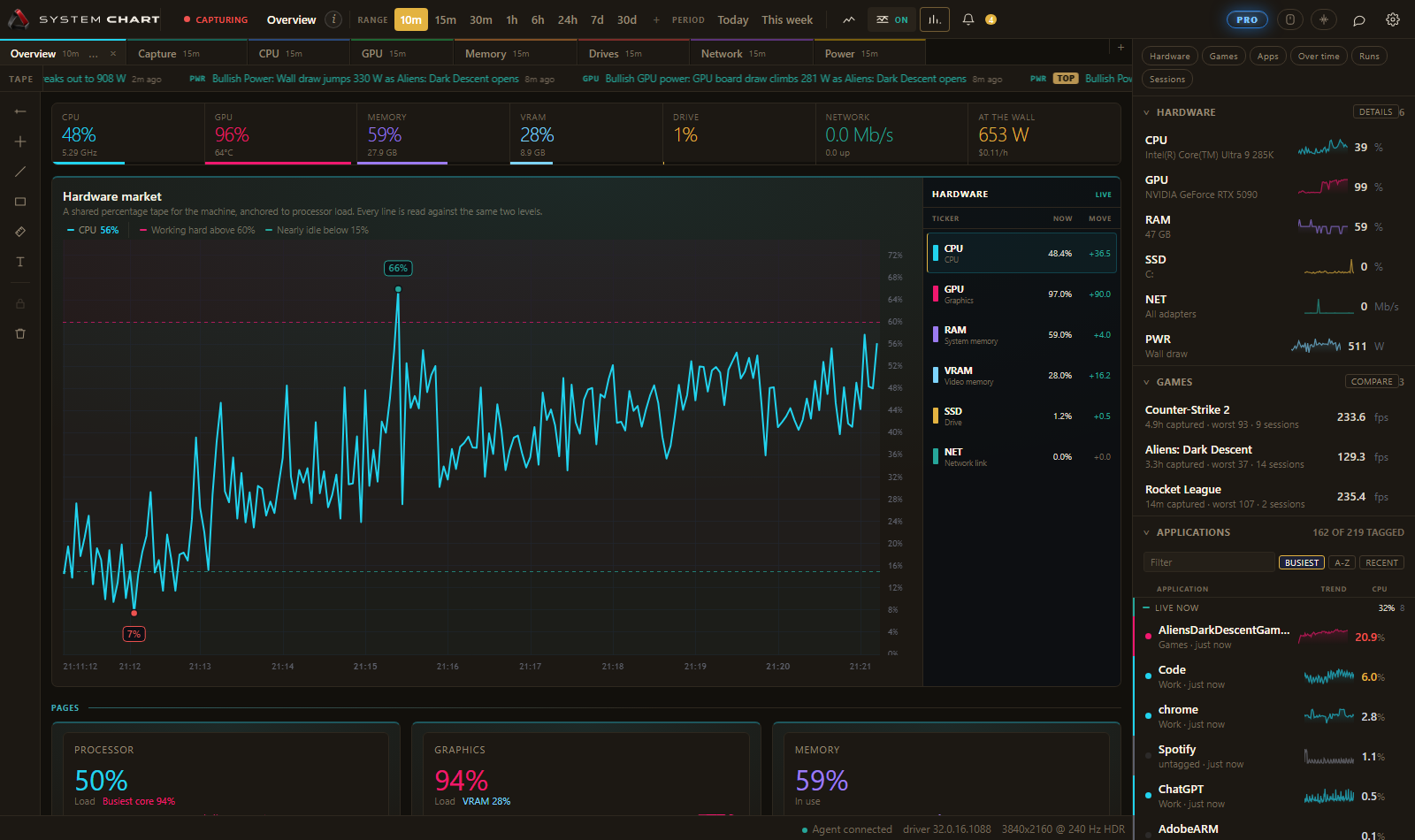 The overview in the Ember theme, warm charcoal under amber.