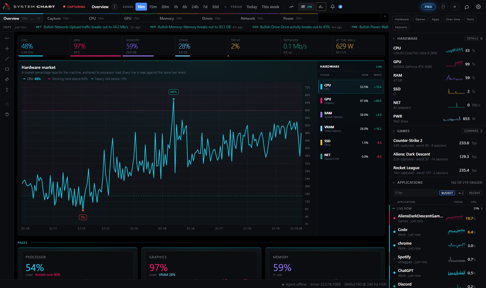 The overview in the Obsidian theme, near black with a bright panel.