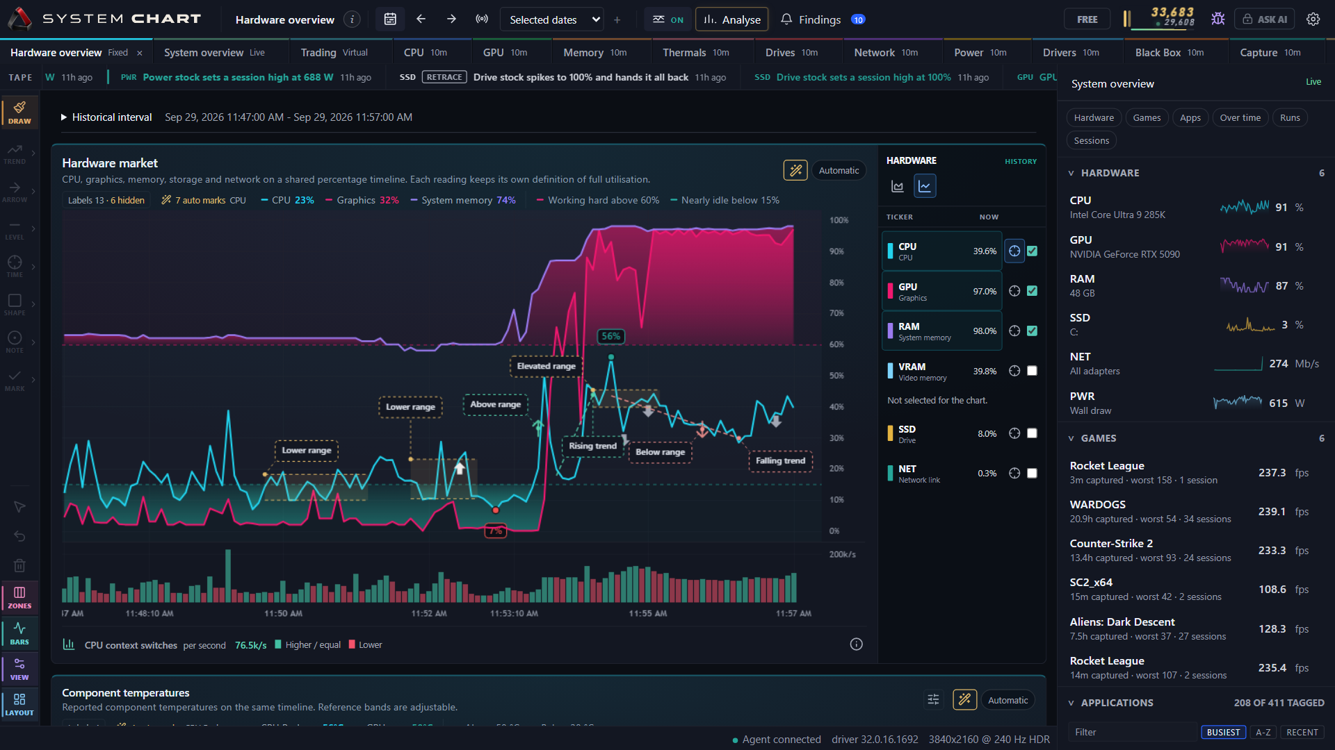 Monitor Performance Chart SystemChart | PC Performance Monitor and Game Benchmarks